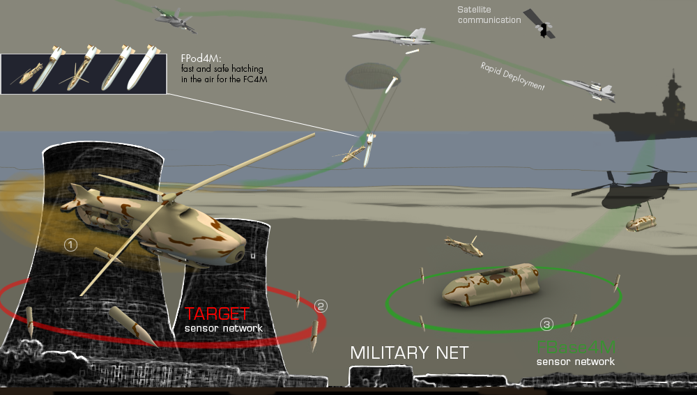 Network (NET) for Military powered by Artificial Intelligence (AI) and DragonXi Unmanned Autonomous System (UAS)